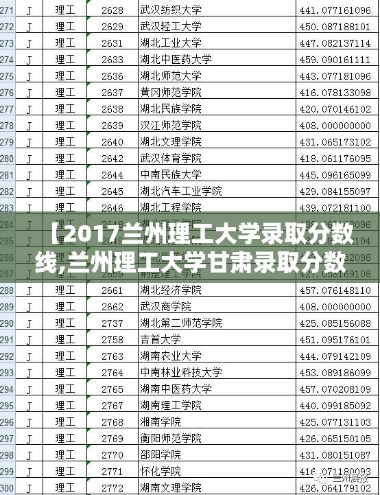 【2017兰州理工大学录取分数线,兰州理工大学甘肃录取分数线2019】