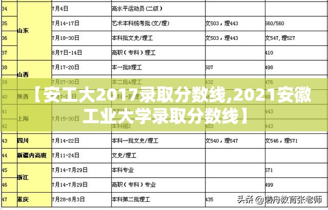 【安工大2017录取分数线,2021安徽工业大学录取分数线】 【安工大2017录取分数线,2021安徽工业大学录取分数线】