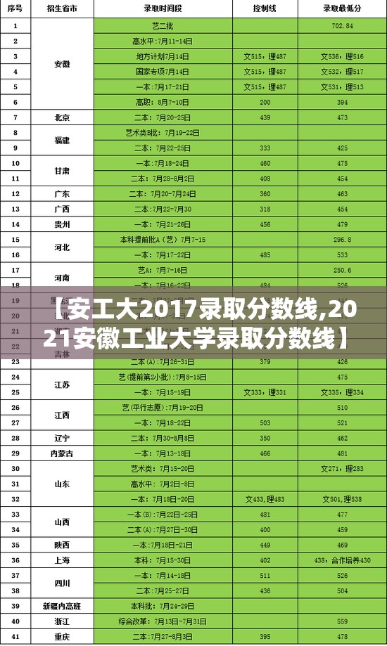 【安工大2017录取分数线,2021安徽工业大学录取分数线】 【安工大2017录取分数线,2021安徽工业大学录取分数线】