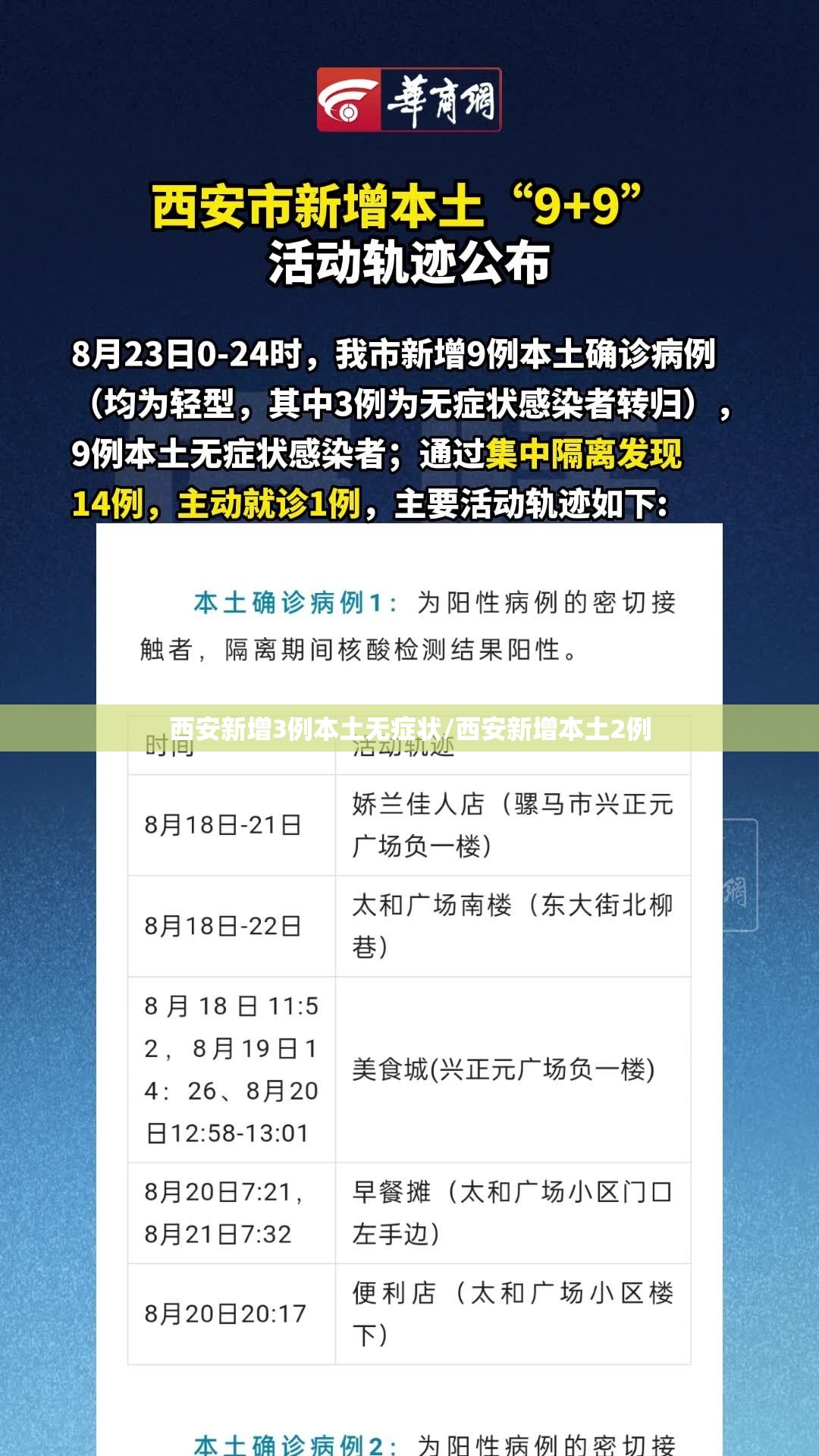 西安新增3例本土无症状/西安新增本土2例