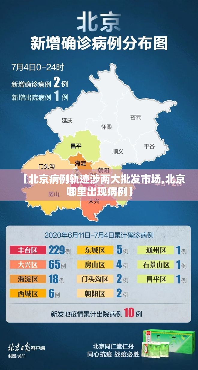 【北京病例轨迹涉两大批发市场,北京哪里出现病例】