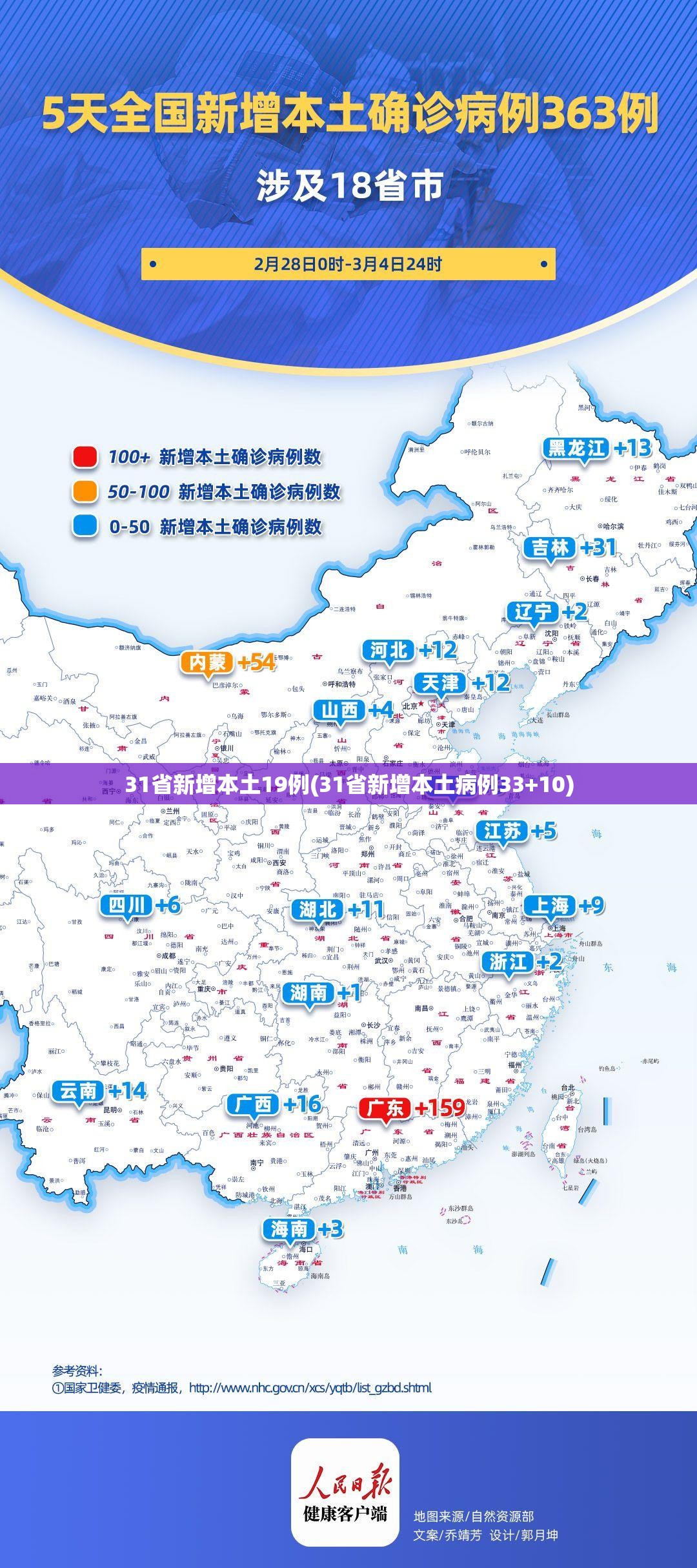 31省新增本土19例(31省新增本土病例33+10) 31省新增本土19例(31省新增本土病例33+10)