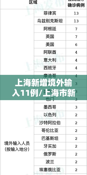 上海新增境外输入11例/上海市新增1例境外输入