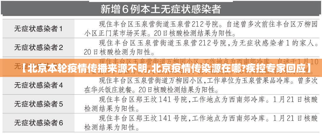 【北京本轮疫情传播来源不明,北京疫情传染源在哪?疾控专家回应】 【北京本轮疫情传播来源不明,北京疫情传染源在哪?疾控专家回应】
