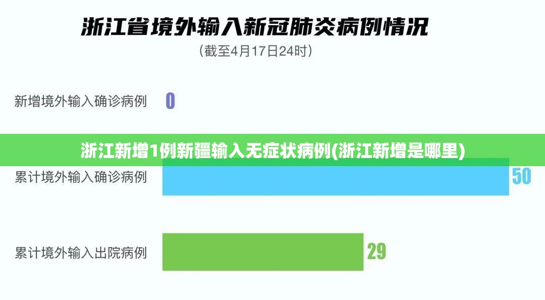 浙江新增1例新疆输入无症状病例(浙江新增是哪里) 浙江新增1例新疆输入无症状病例(浙江新增是哪里)