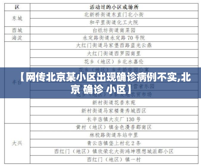 【网传北京某小区出现确诊病例不实,北京 确诊 小区】 【网传北京某小区出现确诊病例不实,北京 确诊 小区】