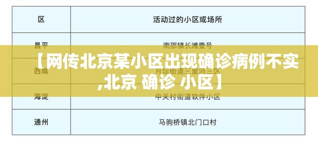 【网传北京某小区出现确诊病例不实,北京 确诊 小区】 【网传北京某小区出现确诊病例不实,北京 确诊 小区】