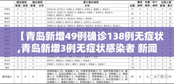 【青岛新增49例确诊138例无症状,青岛新增3例无症状感染者 新闻】 【青岛新增49例确诊138例无症状,青岛新增3例无症状感染者 新闻】