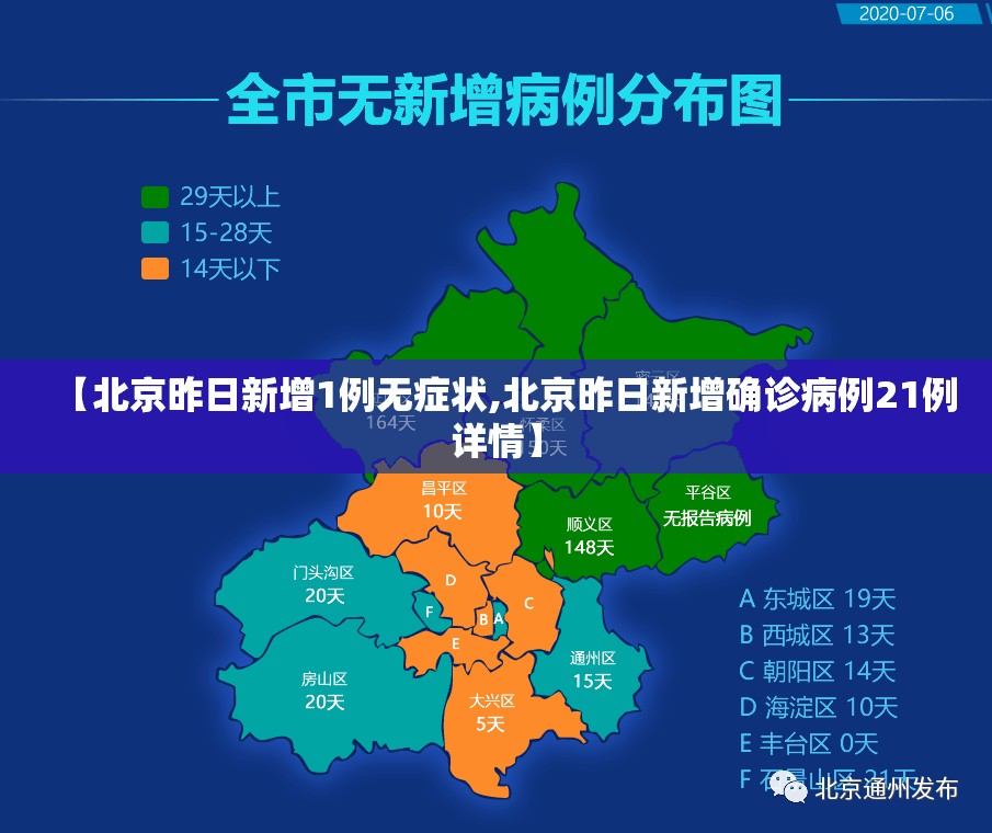 【北京昨日新增1例无症状,北京昨日新增确诊病例21例详情】 【北京昨日新增1例无症状,北京昨日新增确诊病例21例详情】