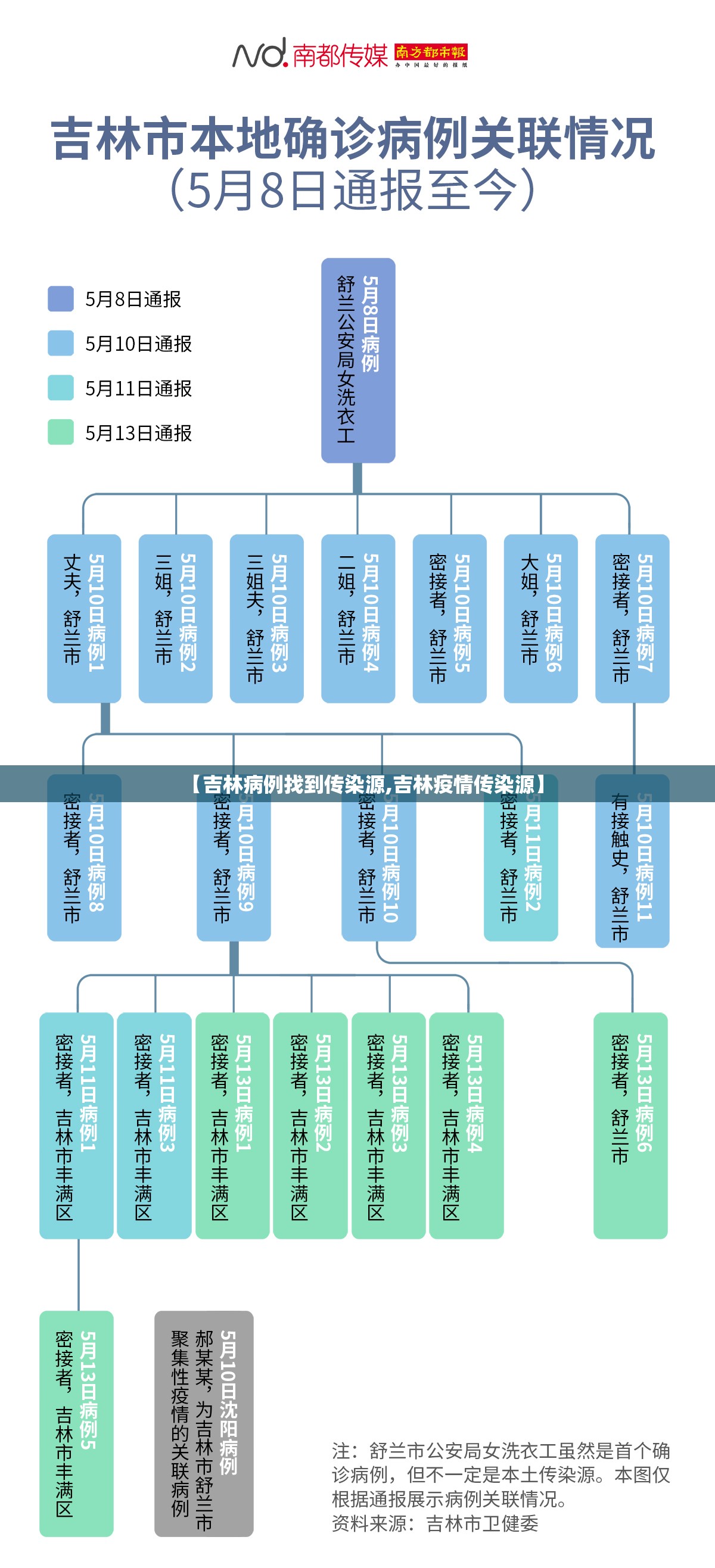 【吉林病例找到传染源,吉林疫情传染源】 【吉林病例找到传染源,吉林疫情传染源】