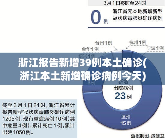 浙江报告新增39例本土确诊(浙江本土新增确诊病例今天) 浙江报告新增39例本土确诊(浙江本土新增确诊病例今天)