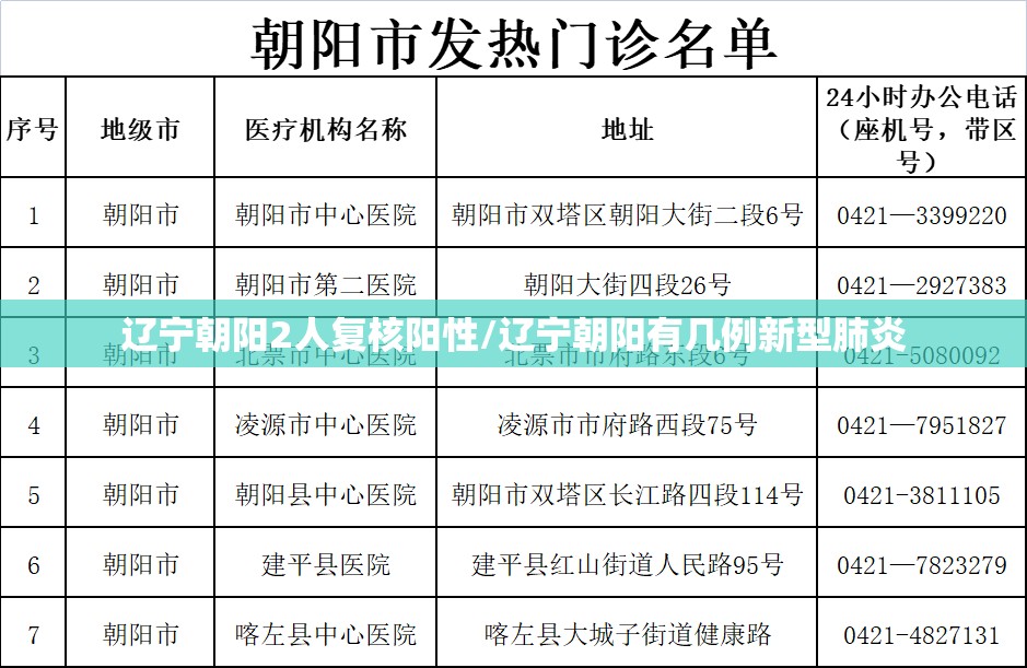 辽宁朝阳2人复核阳性/辽宁朝阳有几例新型肺炎 辽宁朝阳2人复核阳性/辽宁朝阳有几例新型肺炎