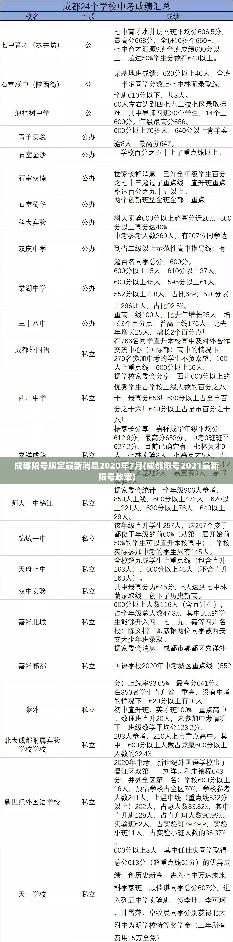 成都限号规定最新消息2020年7月(成都限号2021最新限号政策) 成都限号规定最新消息2020年7月(成都限号2021最新限号政策)