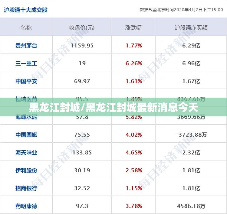 黑龙江封城/黑龙江封城最新消息今天 黑龙江封城/黑龙江封城最新消息今天