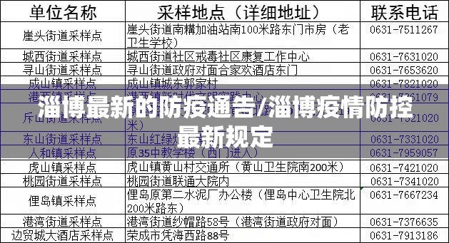 淄博最新的防疫通告/淄博疫情防控最新规定 淄博最新的防疫通告/淄博疫情防控最新规定