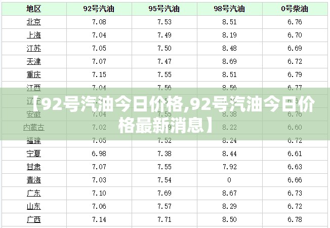【92号汽油今日价格,92号汽油今日价格最新消息】 【92号汽油今日价格,92号汽油今日价格最新消息】