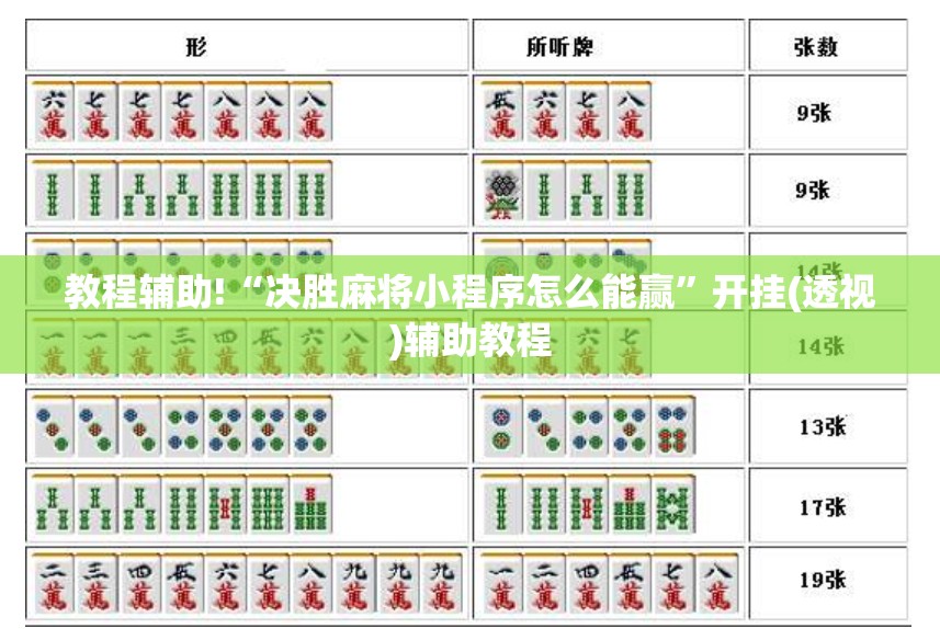 教程辅助!“决胜麻将小程序怎么能赢”开挂(透视)辅助教程