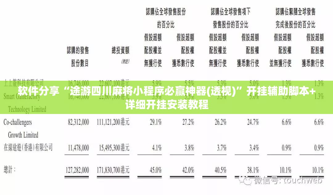 软件分享“途游四川麻将小程序必赢神器(透视)”开挂辅助脚本+详细开挂安装教程