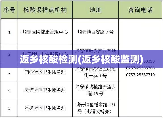 返乡核酸检测(返乡核酸监测) 返乡核酸检测(返乡核酸监测)