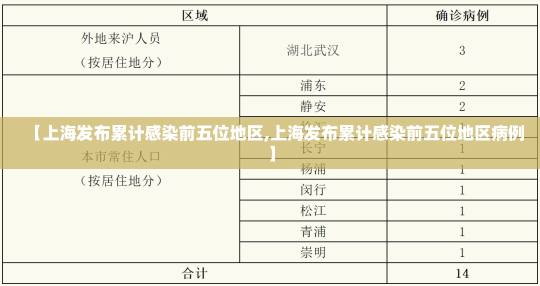 【上海发布累计感染前五位地区,上海发布累计感染前五位地区病例】