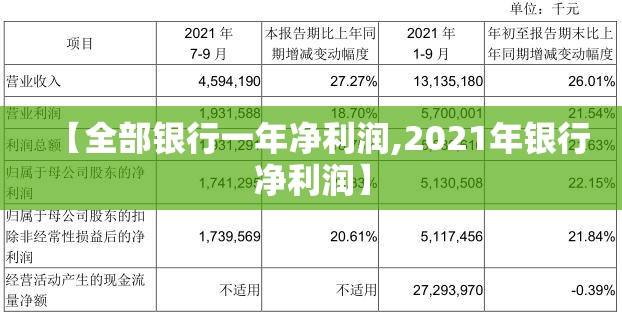 【全部银行一年净利润,2021年银行净利润】 【全部银行一年净利润,2021年银行净利润】