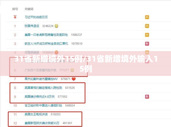 31省新增境外15例/31省新增境外输入15例