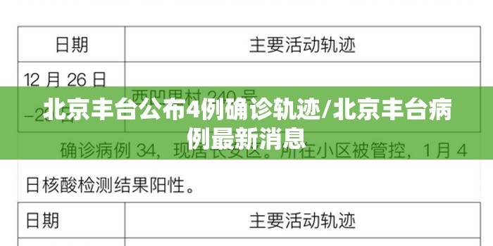 北京丰台公布4例确诊轨迹/北京丰台病例最新消息 北京丰台公布4例确诊轨迹/北京丰台病例最新消息