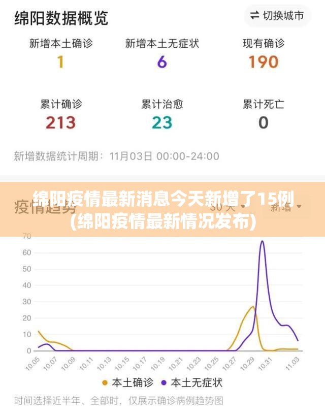 绵阳疫情最新消息今天新增了15例(绵阳疫情最新情况发布)