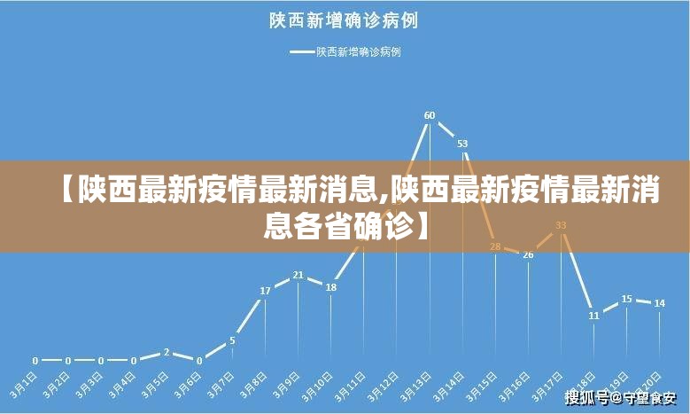 【陕西最新疫情最新消息,陕西最新疫情最新消息各省确诊】 【陕西最新疫情最新消息,陕西最新疫情最新消息各省确诊】
