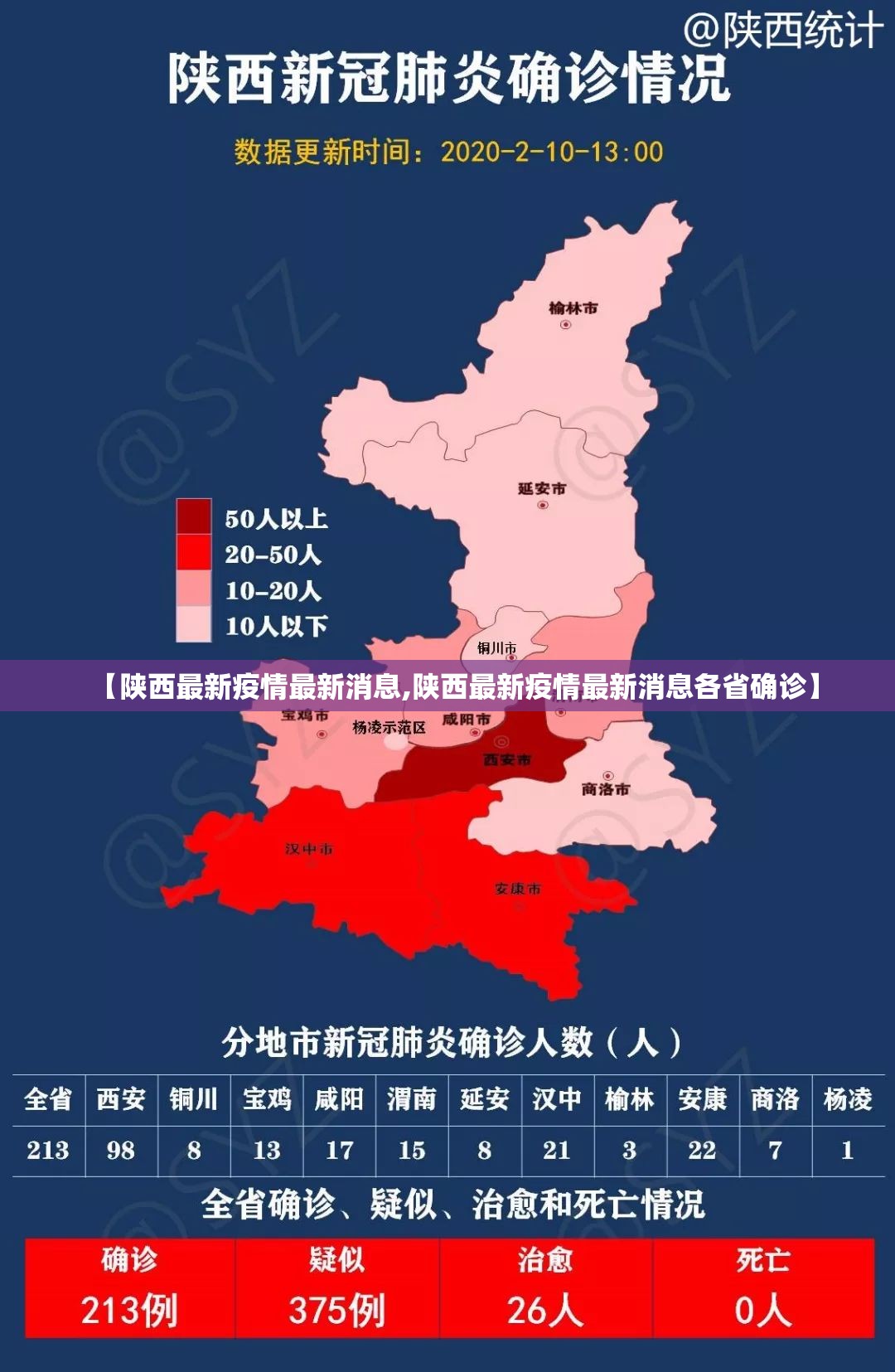 【陕西最新疫情最新消息,陕西最新疫情最新消息各省确诊】 【陕西最新疫情最新消息,陕西最新疫情最新消息各省确诊】