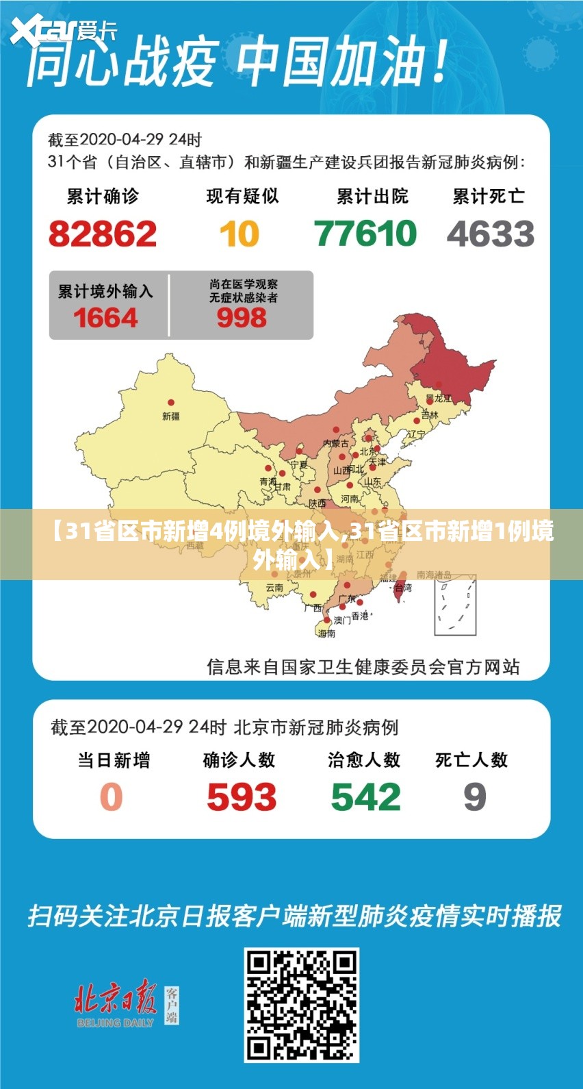 【31省区市新增4例境外输入,31省区市新增1例境外输入】 【31省区市新增4例境外输入,31省区市新增1例境外输入】