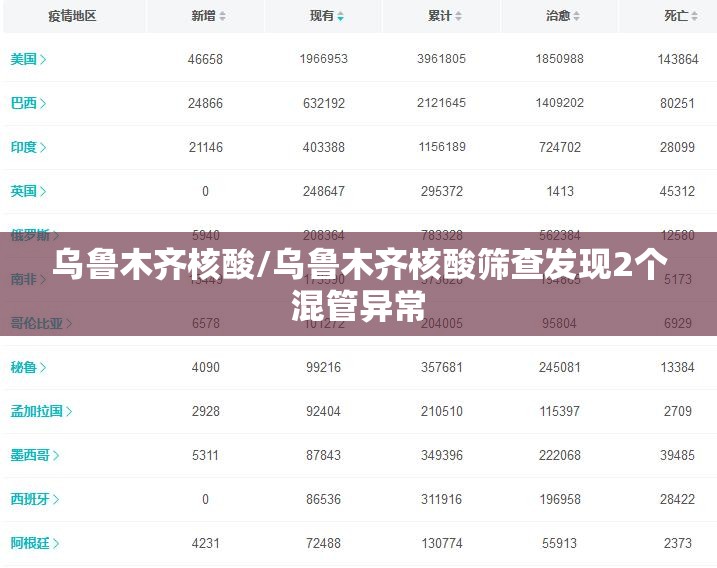 乌鲁木齐核酸/乌鲁木齐核酸筛查发现2个混管异常