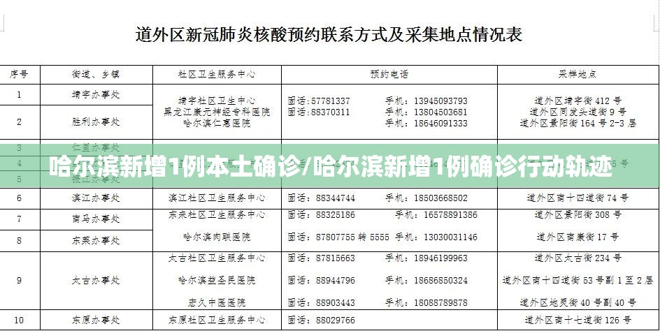 哈尔滨新增1例本土确诊/哈尔滨新增1例确诊行动轨迹