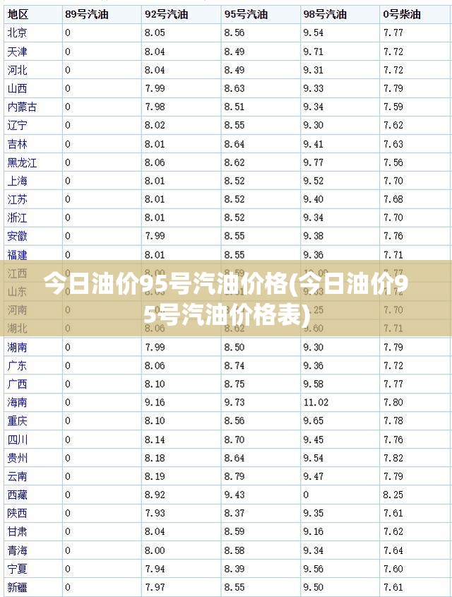 今日油价95号汽油价格(今日油价95号汽油价格表) 今日油价95号汽油价格(今日油价95号汽油价格表)