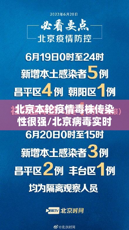 北京本轮疫情毒株传染性很强/北京病毒实时消息 北京本轮疫情毒株传染性很强/北京病毒实时消息