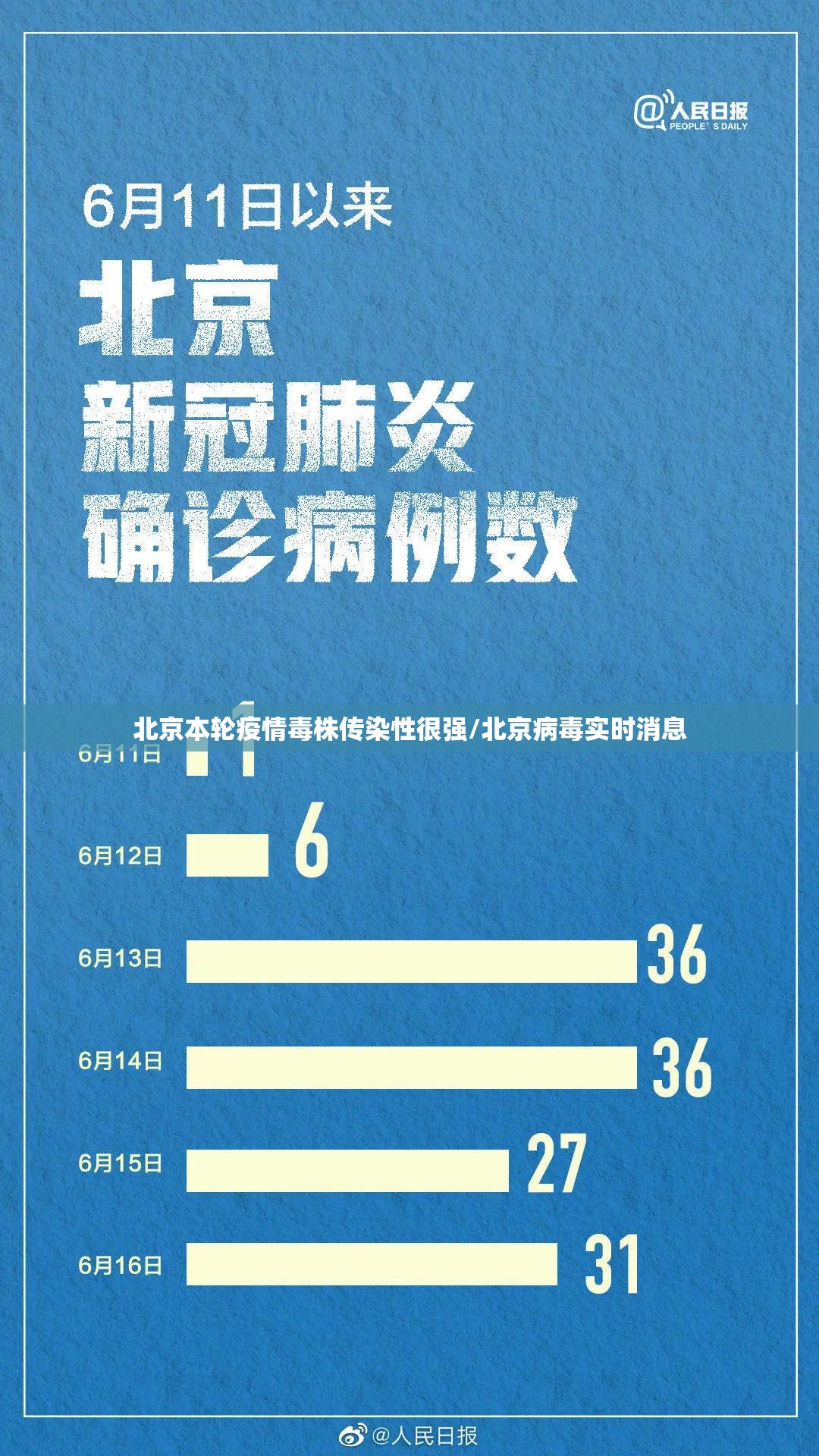 北京本轮疫情毒株传染性很强/北京病毒实时消息 北京本轮疫情毒株传染性很强/北京病毒实时消息