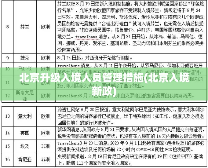 北京升级入境人员管理措施(北京入境新政)