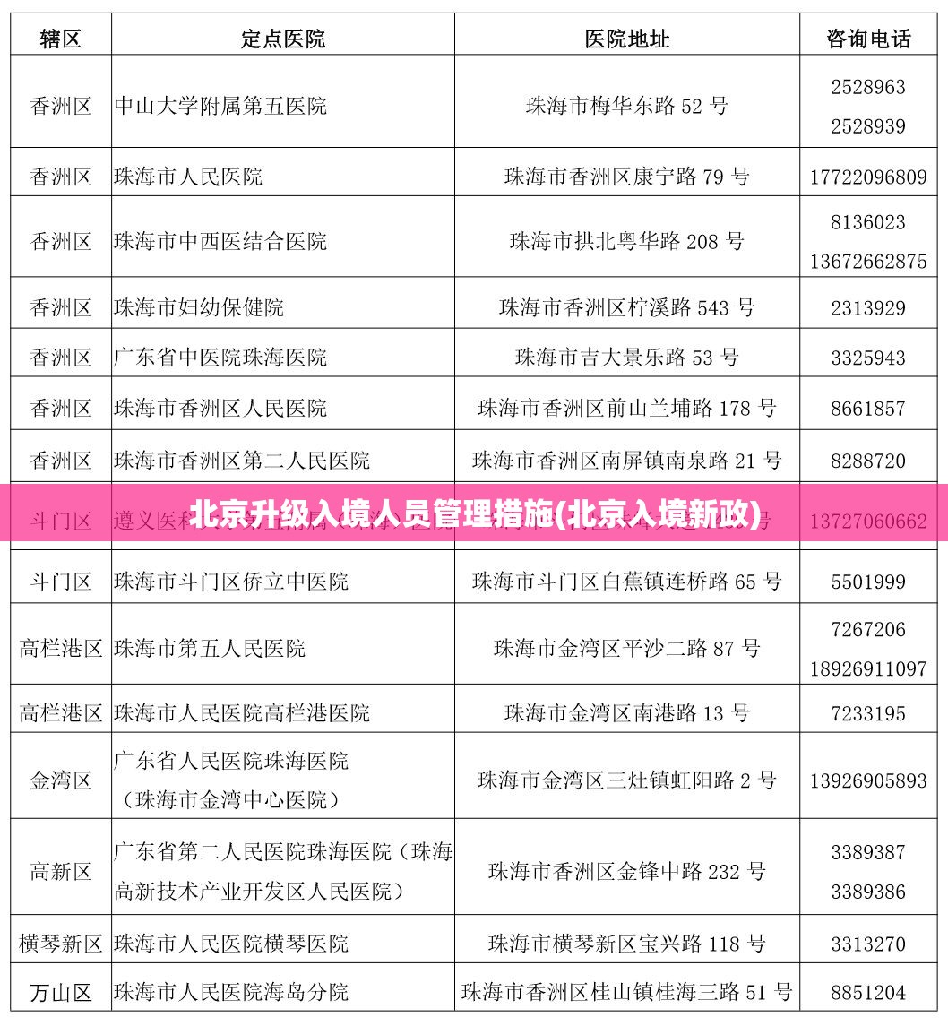 北京升级入境人员管理措施(北京入境新政)