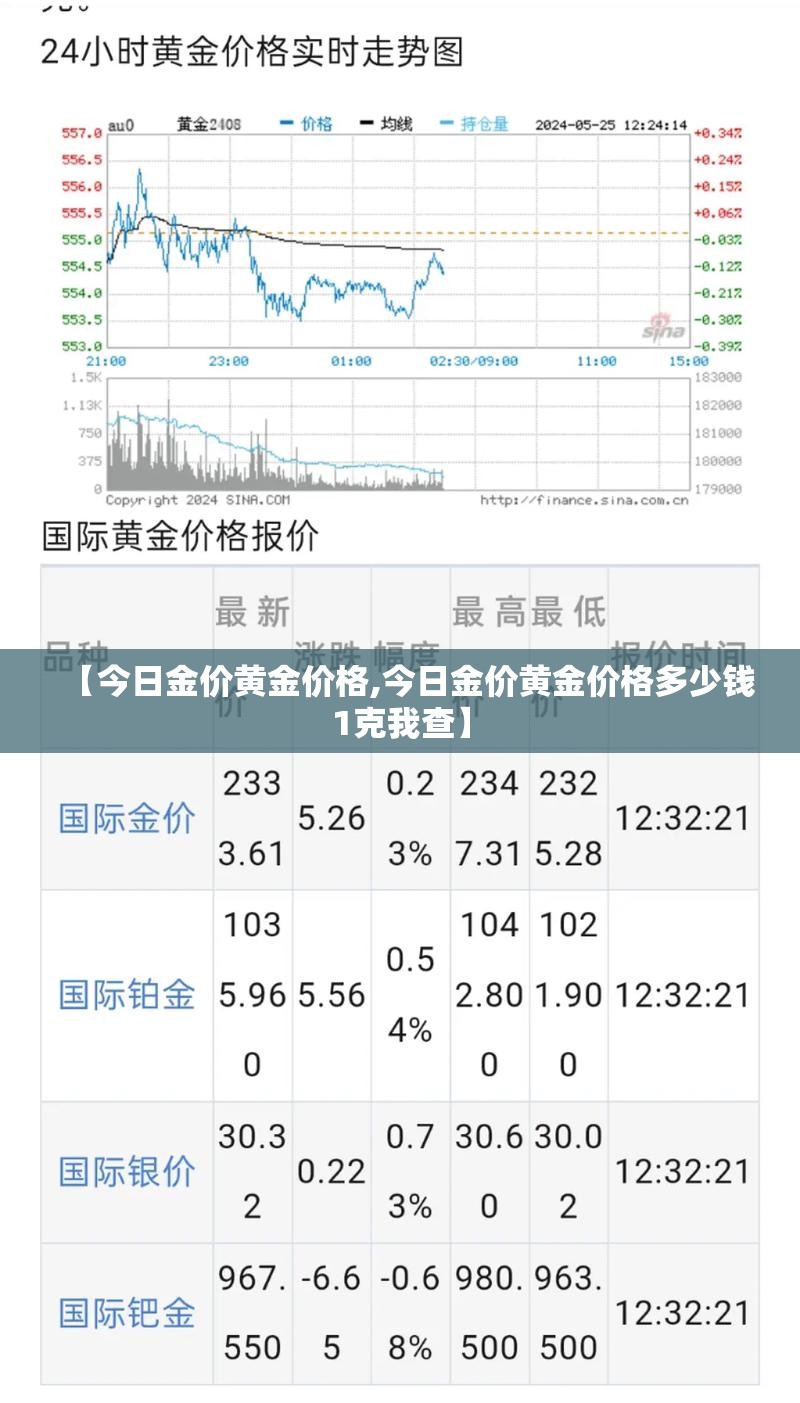 【今日金价黄金价格,今日金价黄金价格多少钱1克我查】 【今日金价黄金价格,今日金价黄金价格多少钱1克我查】
