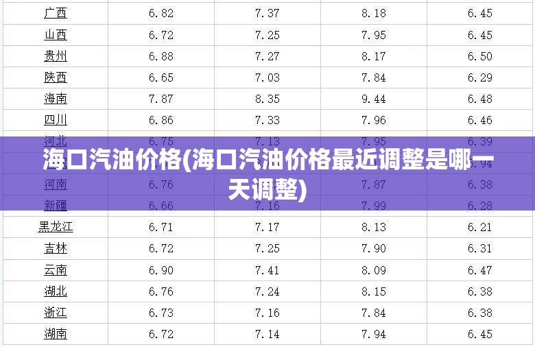 海口汽油价格(海口汽油价格最近调整是哪一天调整)