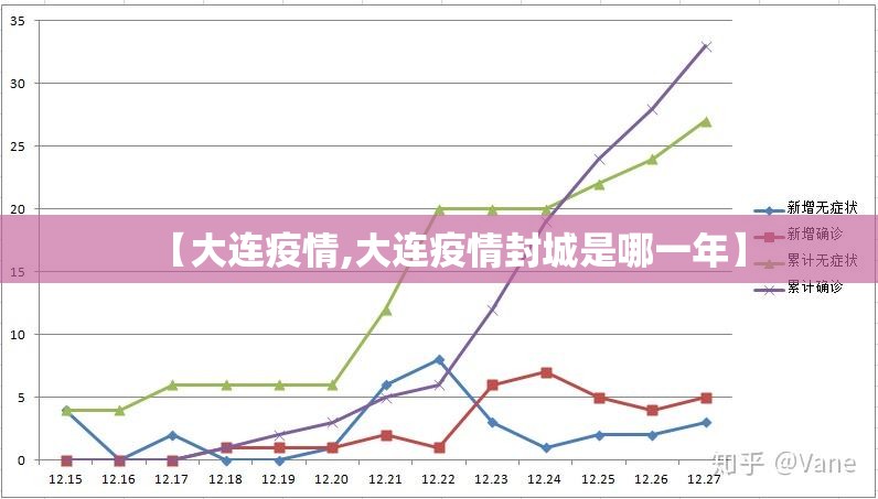 【大连疫情,大连疫情封城是哪一年】 【大连疫情,大连疫情封城是哪一年】