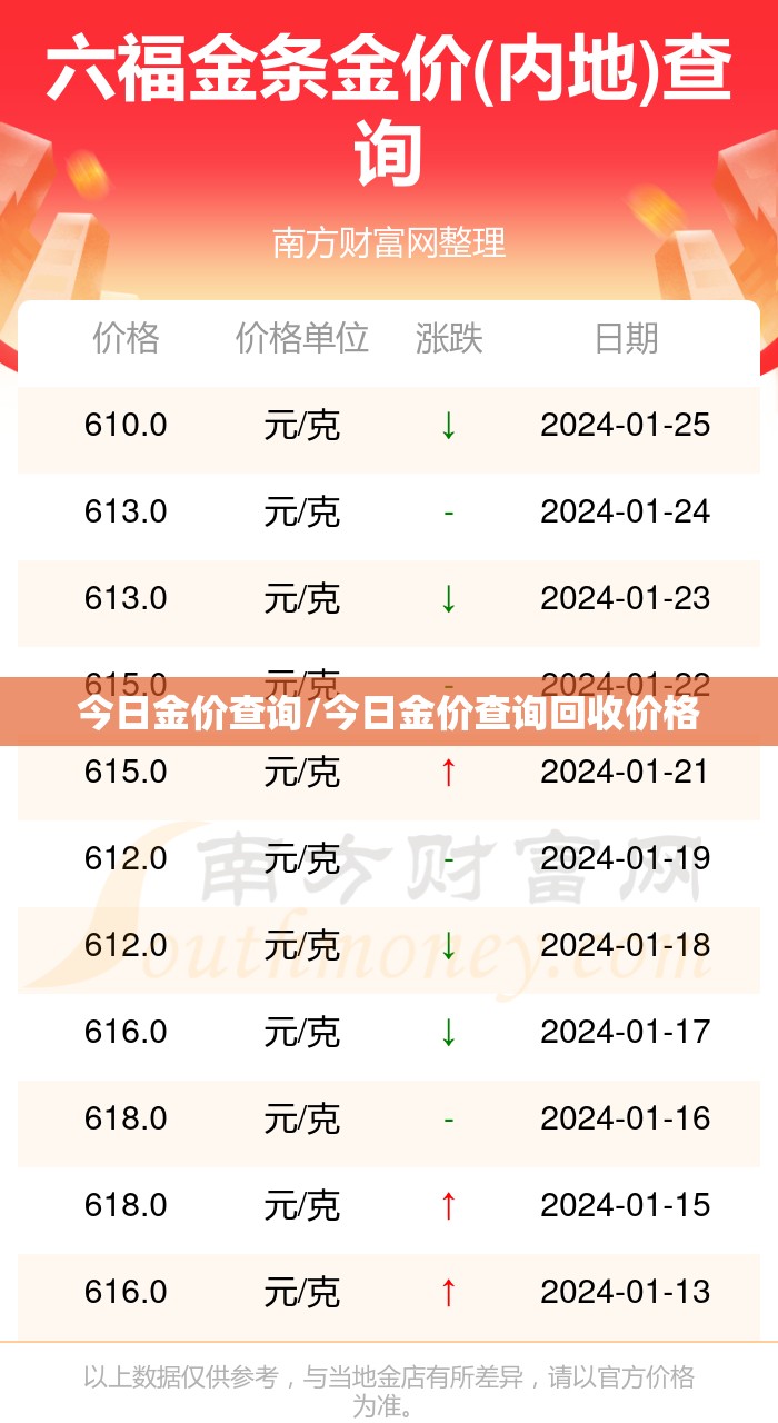 今日金价查询/今日金价查询回收价格