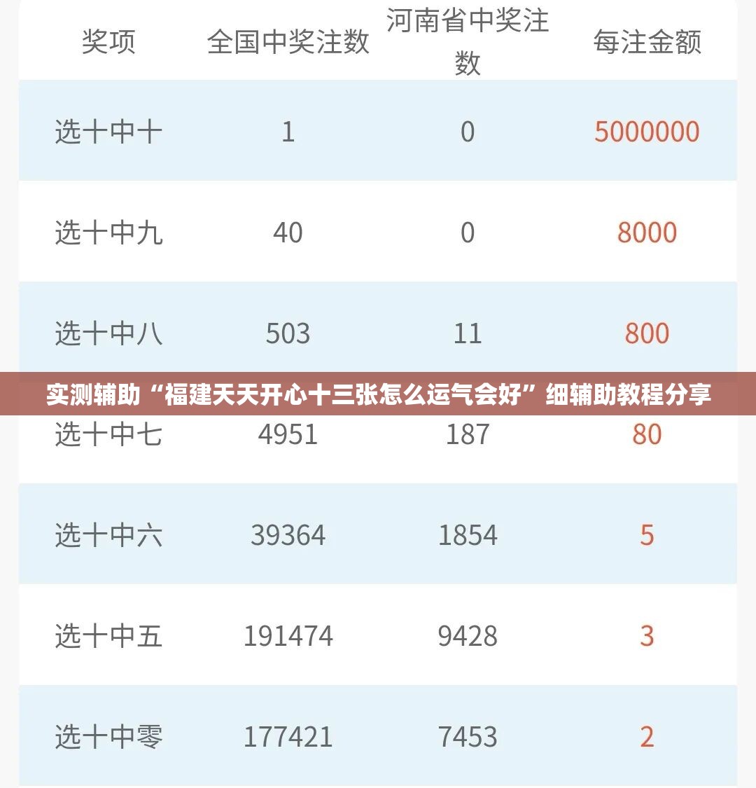 实测辅助“福建天天开心十三张怎么运气会好”细辅助教程分享