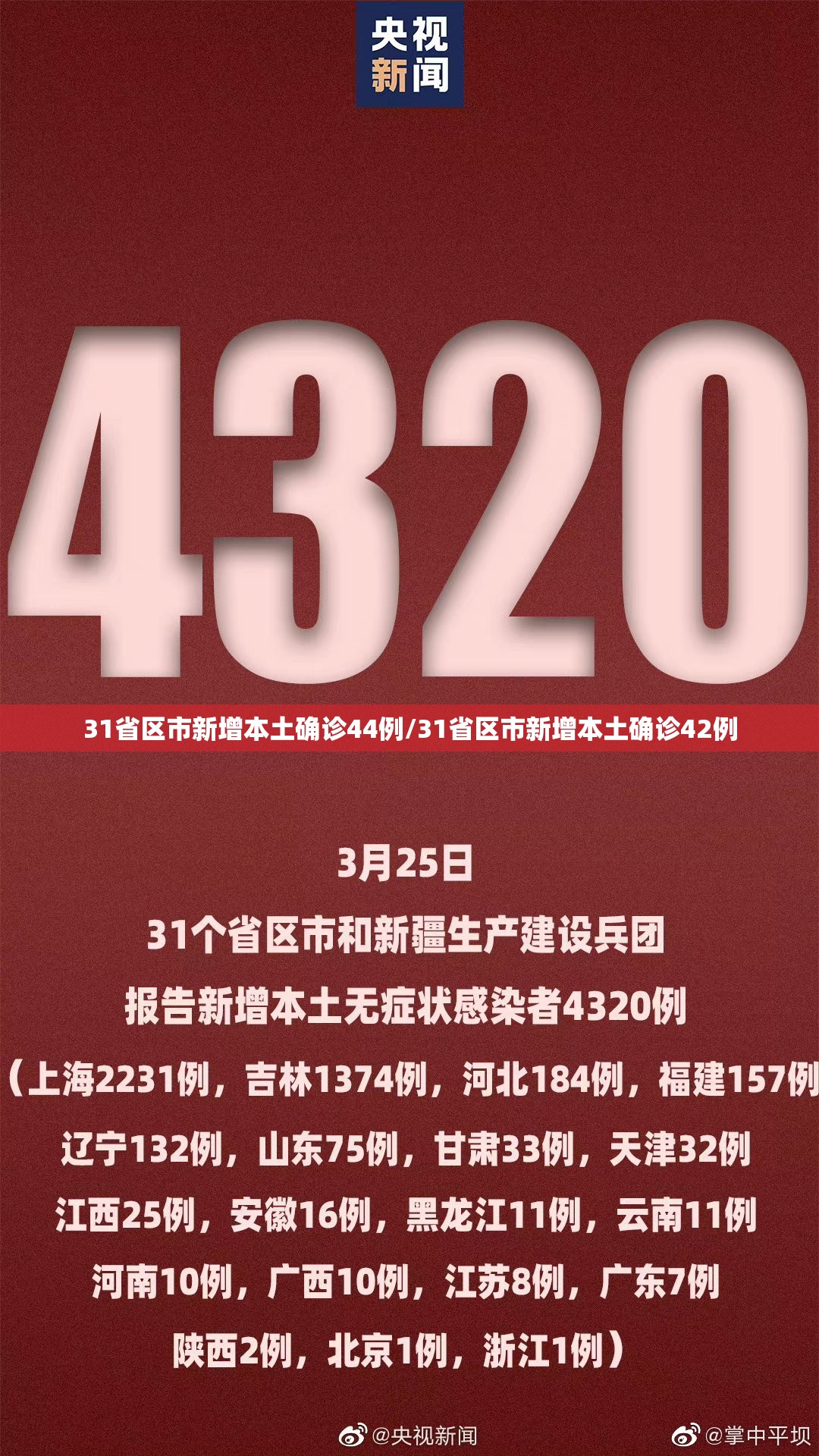 31省区市新增本土确诊44例/31省区市新增本土确诊42例 31省区市新增本土确诊44例/31省区市新增本土确诊42例
