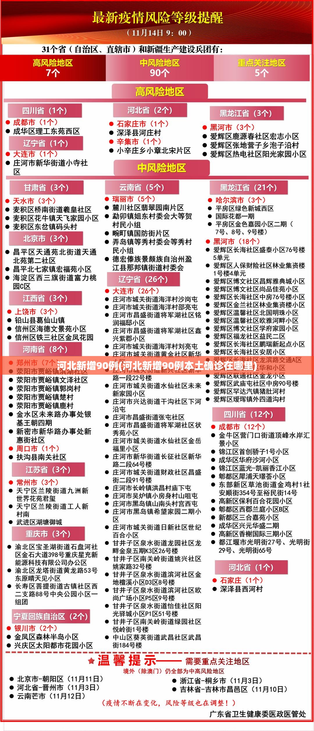 河北新增90例(河北新增90例本土确诊在哪里)