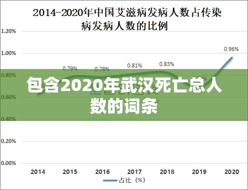 包含2020年武汉死亡总人数的词条