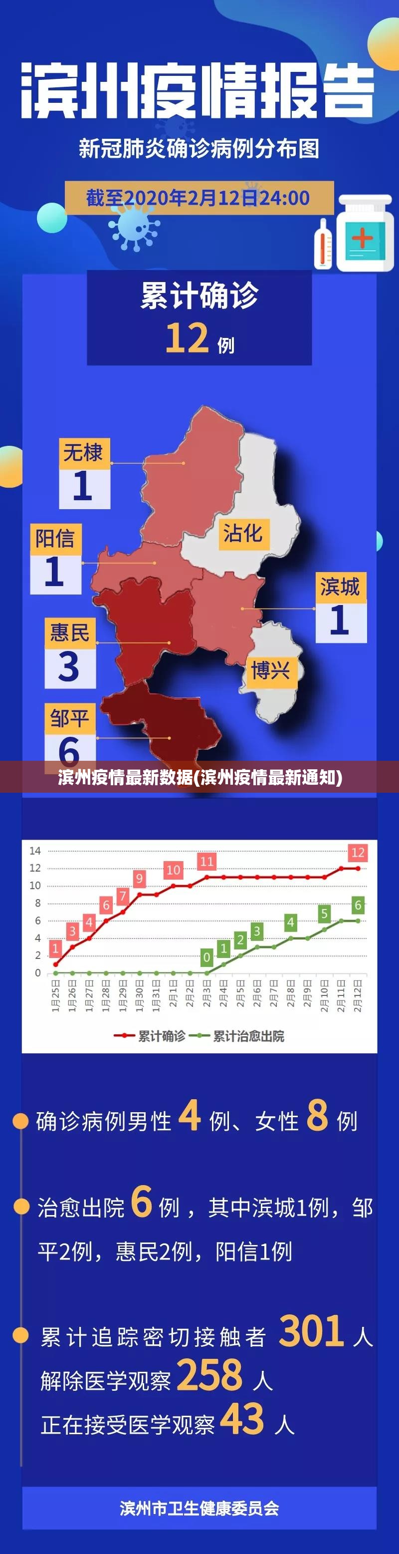 滨州疫情最新数据(滨州疫情最新通知)