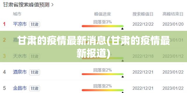 甘肃的疫情最新消息(甘肃的疫情最新报道) 甘肃的疫情最新消息(甘肃的疫情最新报道)