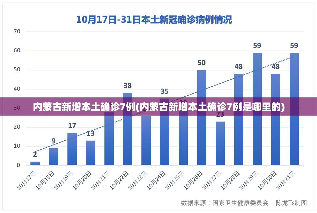 内蒙古新增本土确诊7例(内蒙古新增本土确诊7例是哪里的) 内蒙古新增本土确诊7例(内蒙古新增本土确诊7例是哪里的)