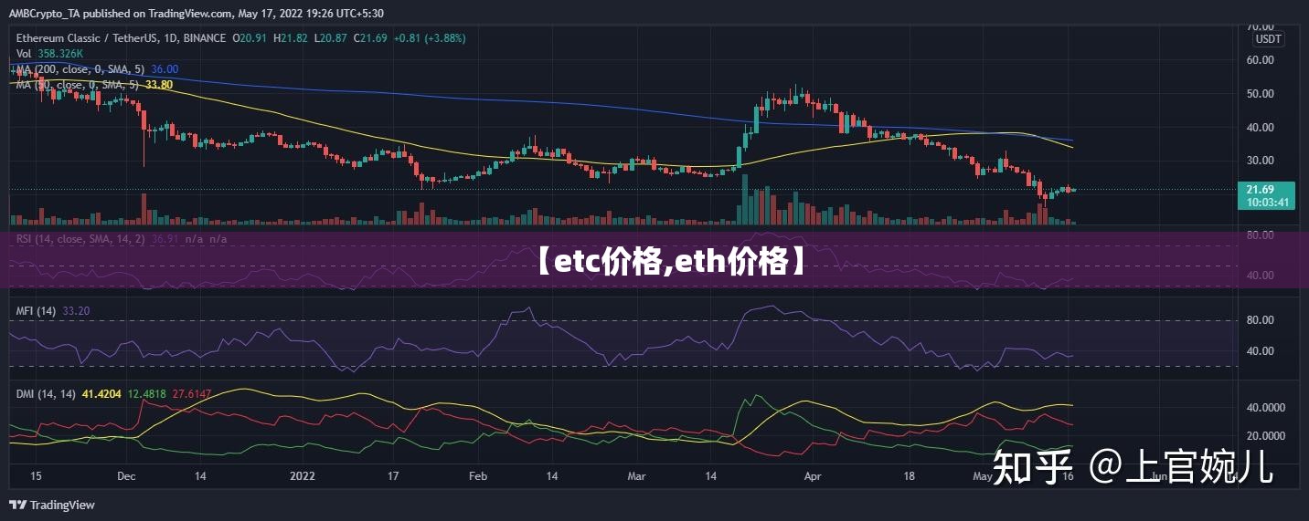 【etc价格,eth价格】